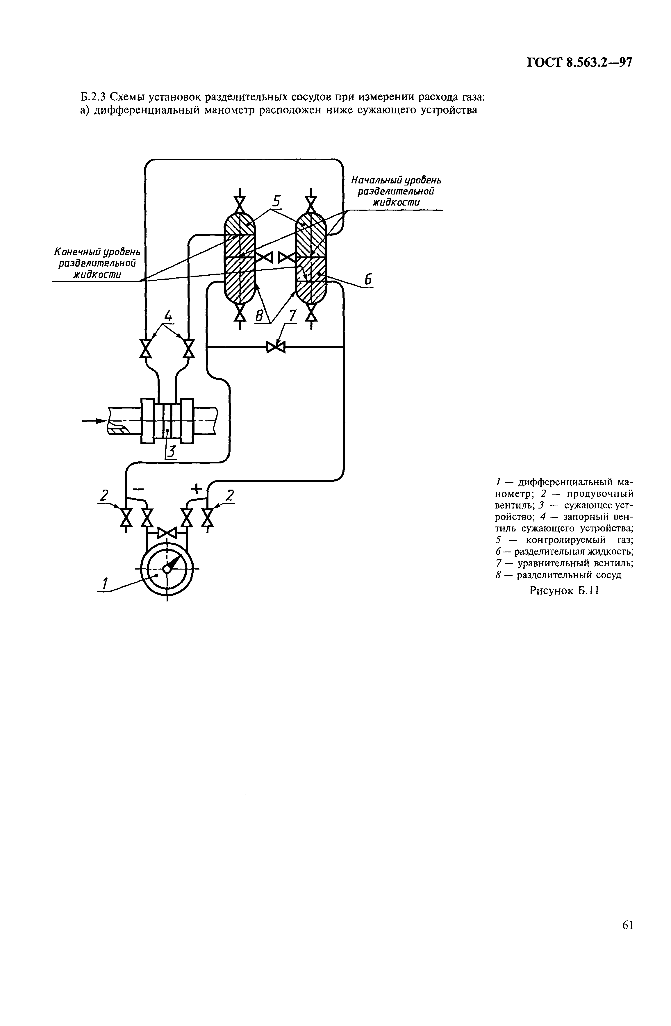 Страница 64 ГОСТ 8.563.2-97