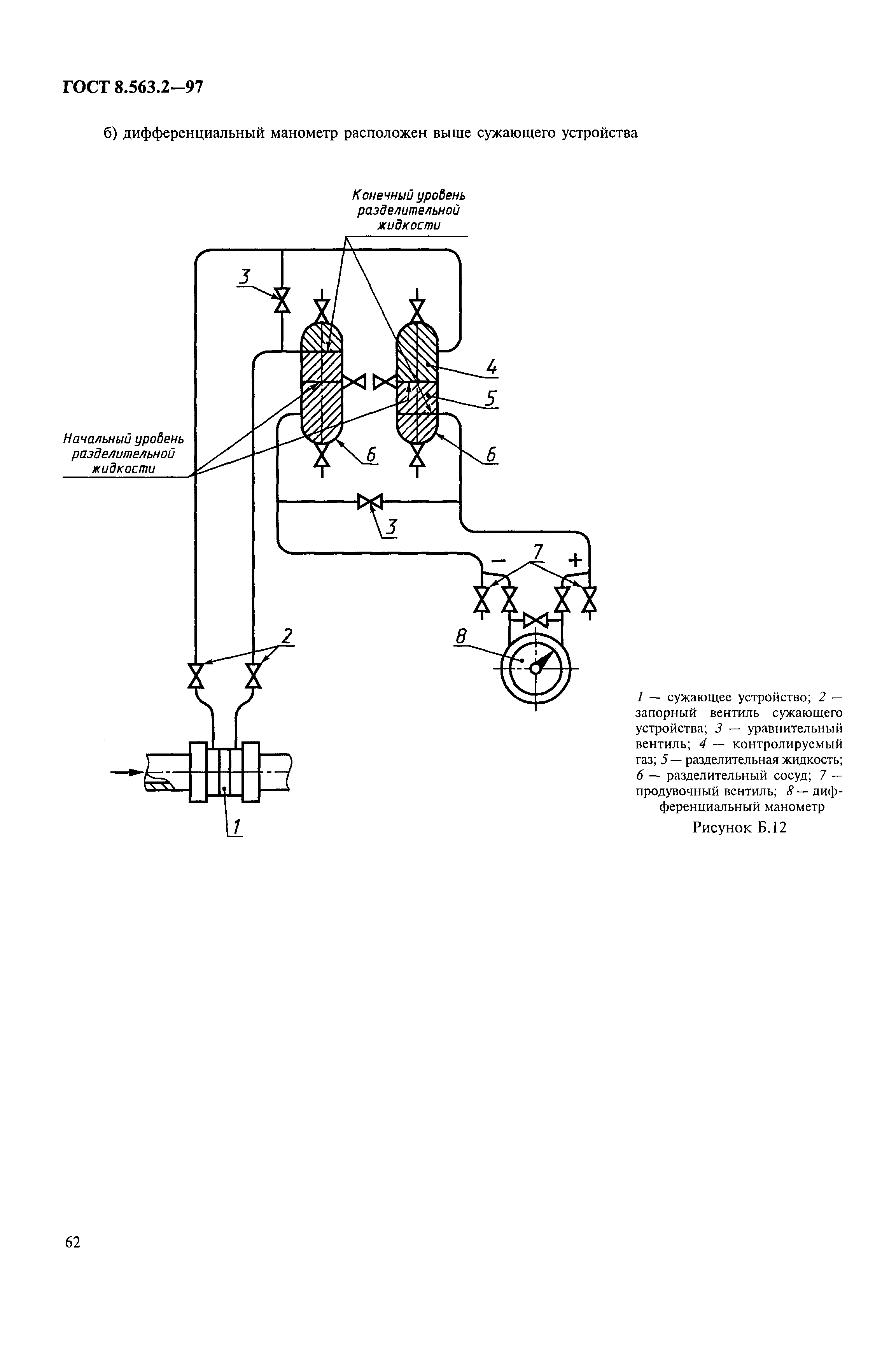 Страница 65 ГОСТ 8.563.2-97