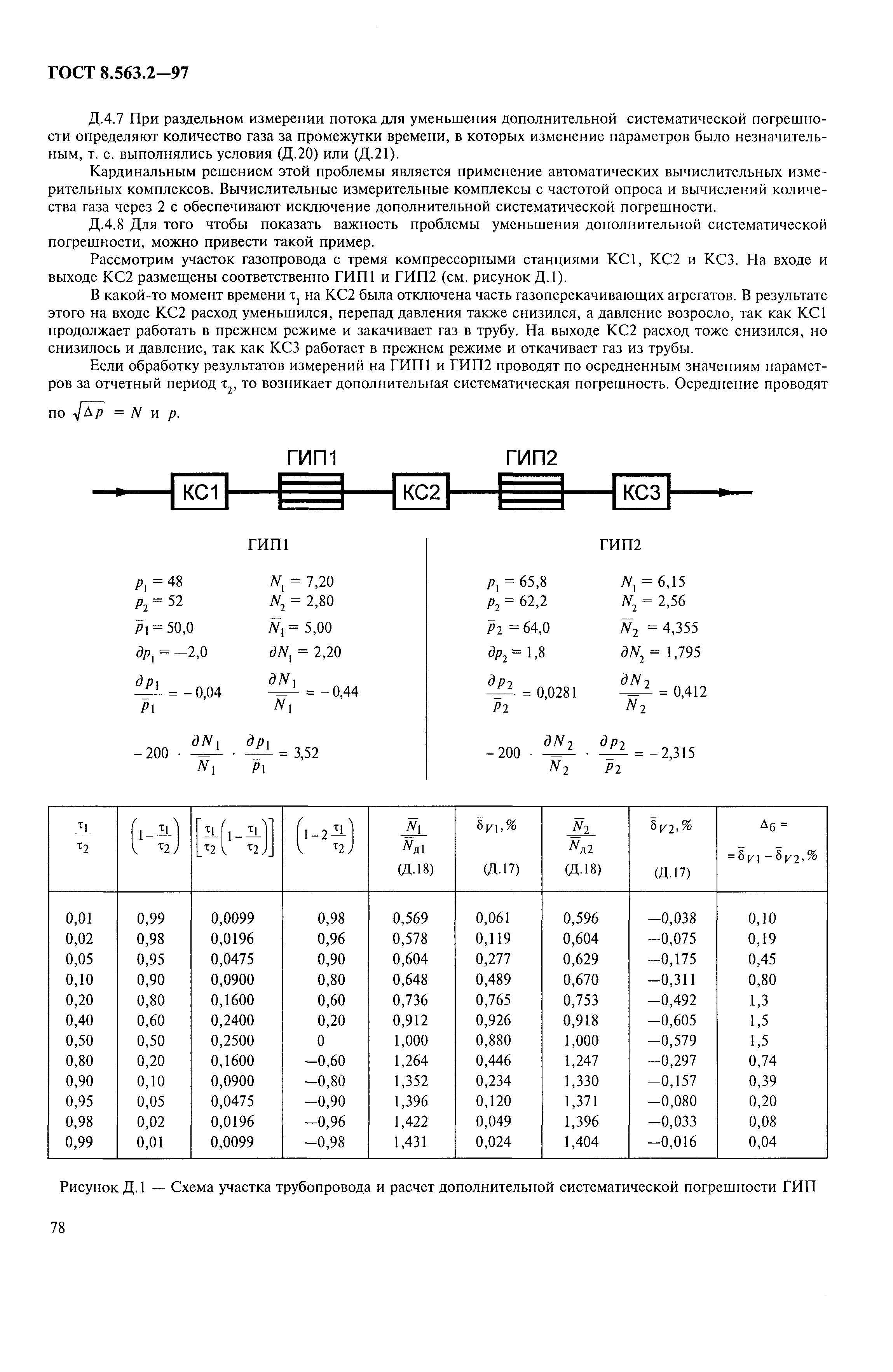Страница 81 ГОСТ 8.563.2-97
