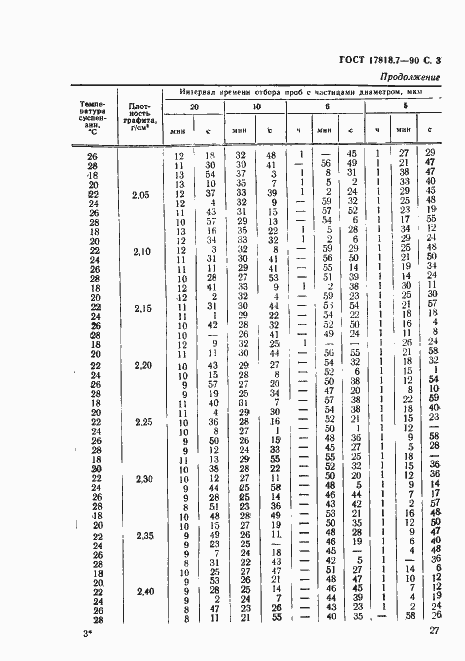 Страница 3 ГОСТ 17818.7-90