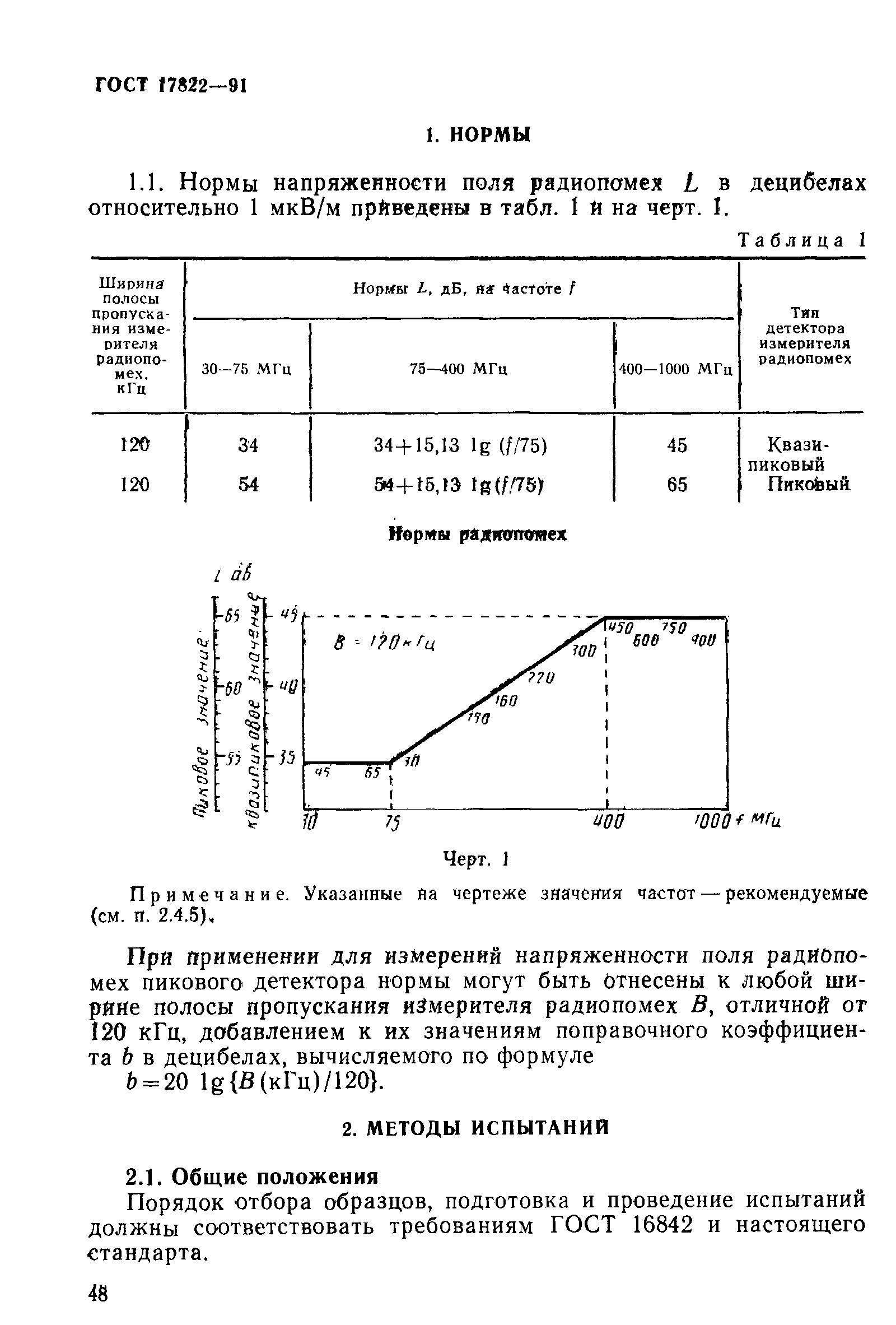 Страница 2 ГОСТ 17822-91