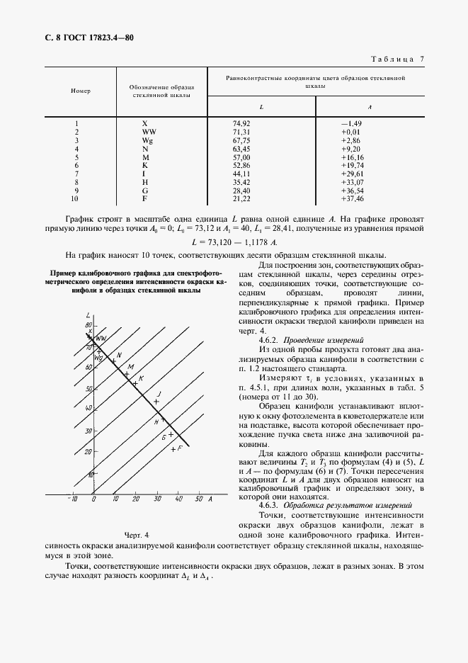 Страница 10 ГОСТ 17823.4-80