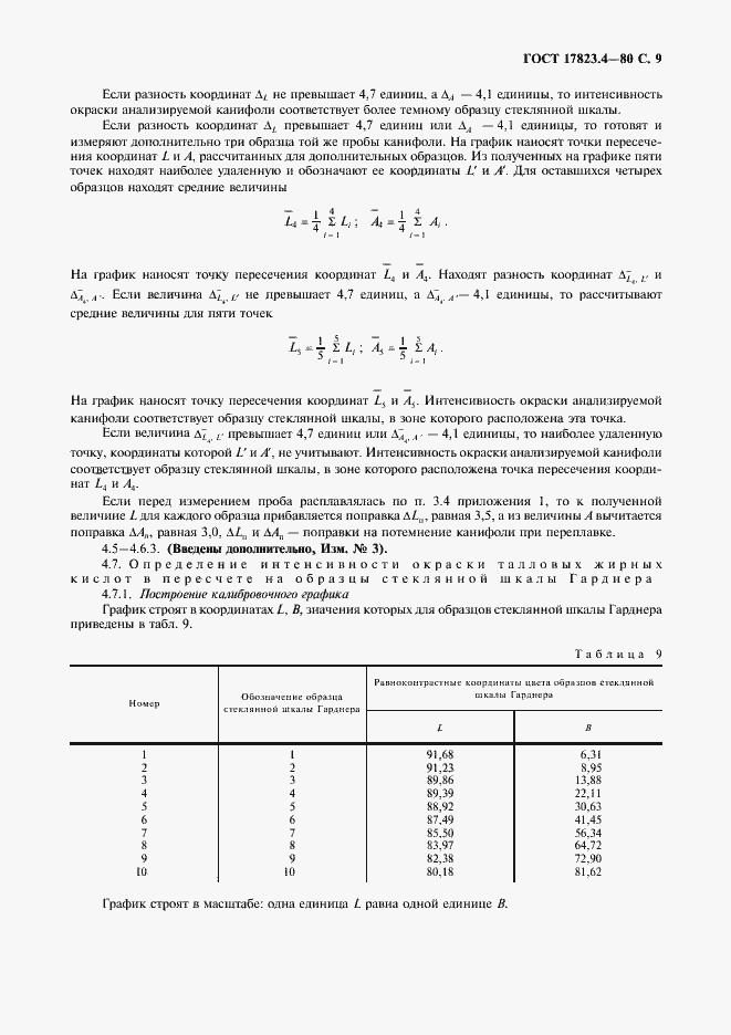 Страница 11 ГОСТ 17823.4-80