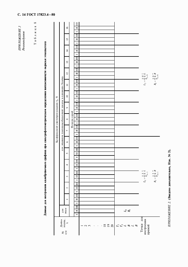 Страница 16 ГОСТ 17823.4-80