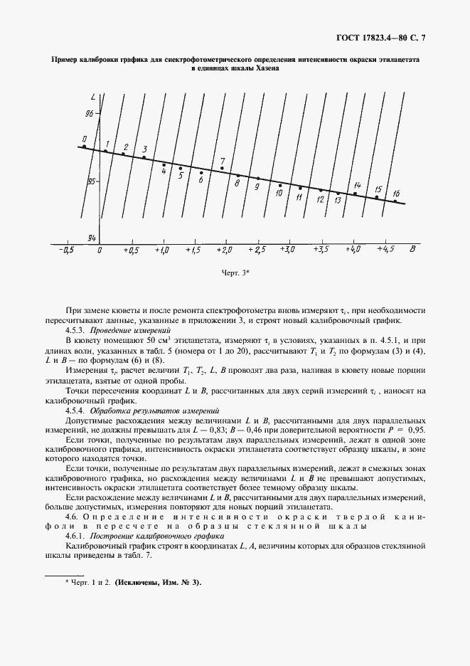 Страница 9 ГОСТ 17823.4-80