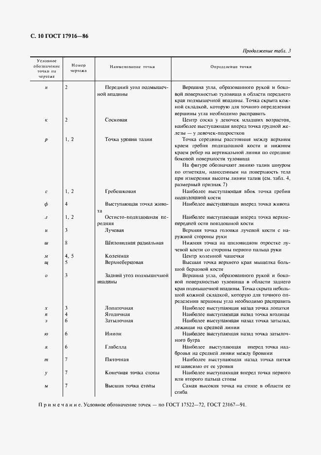 Страница 11 ГОСТ 17916-86