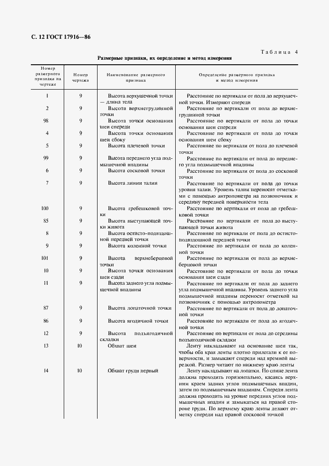 Страница 13 ГОСТ 17916-86