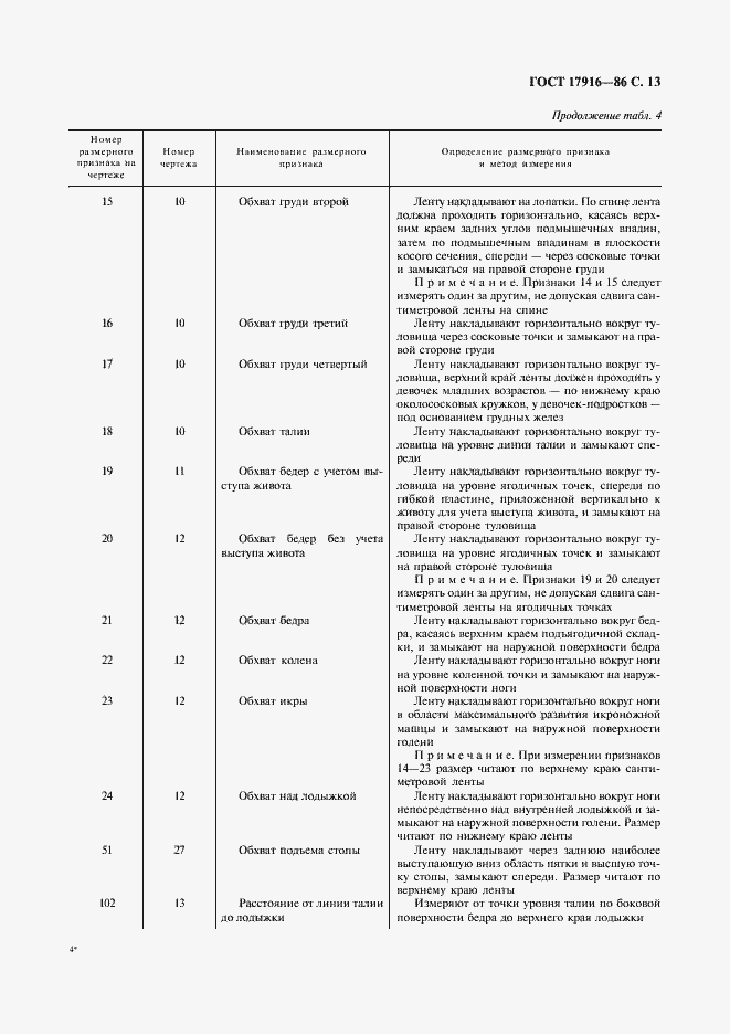 Страница 14 ГОСТ 17916-86