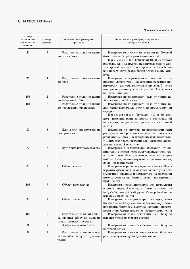 Страница 15 ГОСТ 17916-86