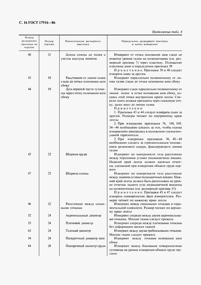 Страница 17 ГОСТ 17916-86