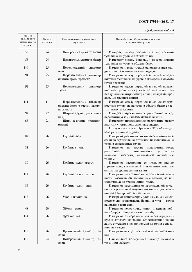 Страница 18 ГОСТ 17916-86