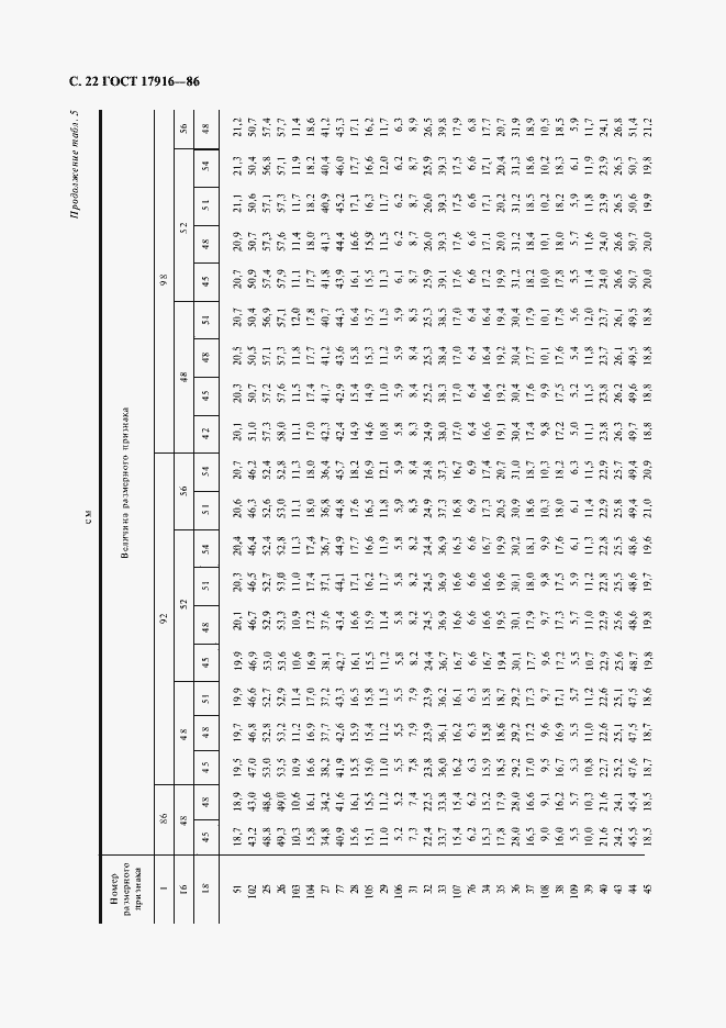 Страница 23 ГОСТ 17916-86