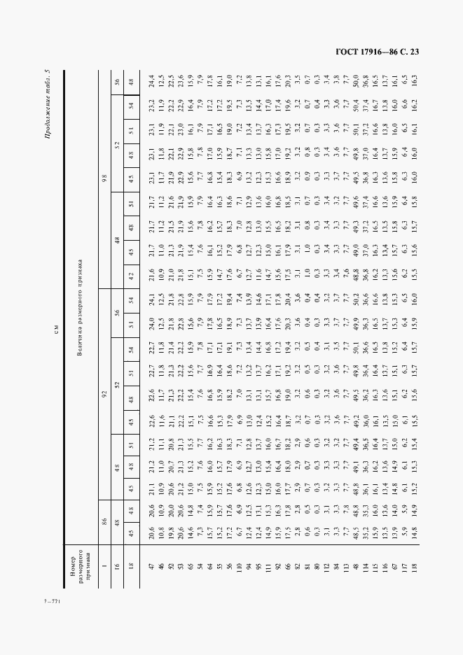 Страница 24 ГОСТ 17916-86