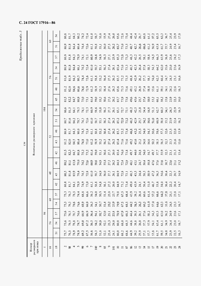 Страница 25 ГОСТ 17916-86