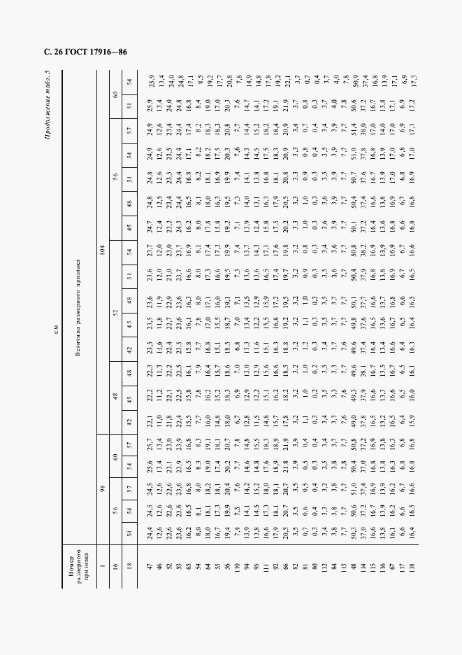 Страница 27 ГОСТ 17916-86