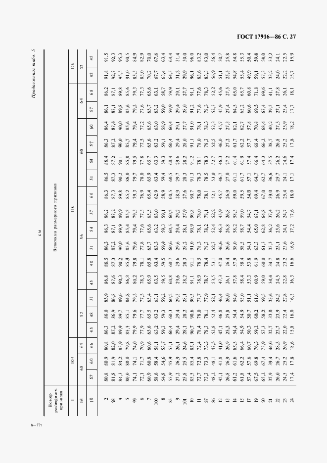 Страница 28 ГОСТ 17916-86