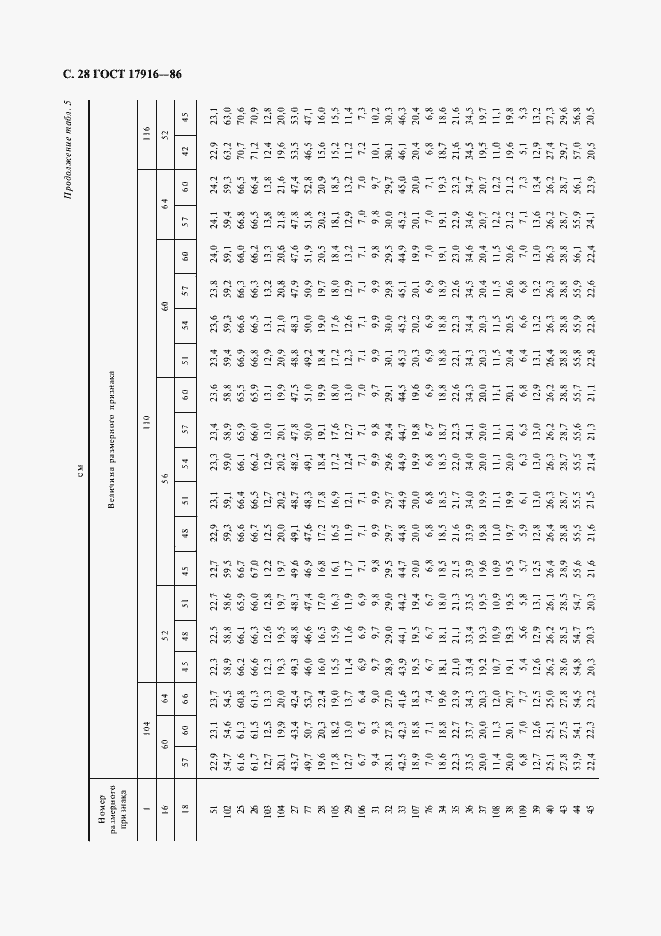 Страница 29 ГОСТ 17916-86