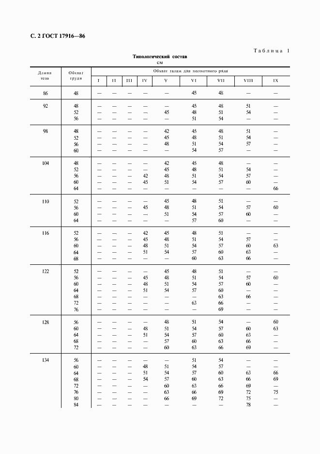 Страница 3 ГОСТ 17916-86