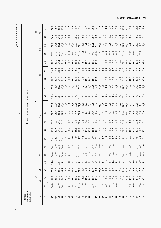 Страница 30 ГОСТ 17916-86