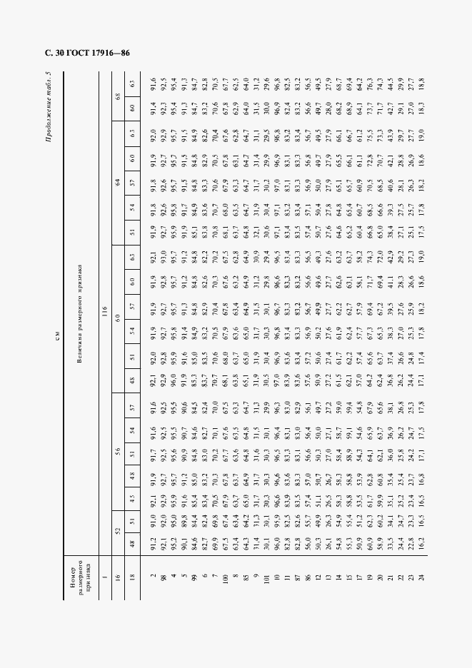 Страница 31 ГОСТ 17916-86