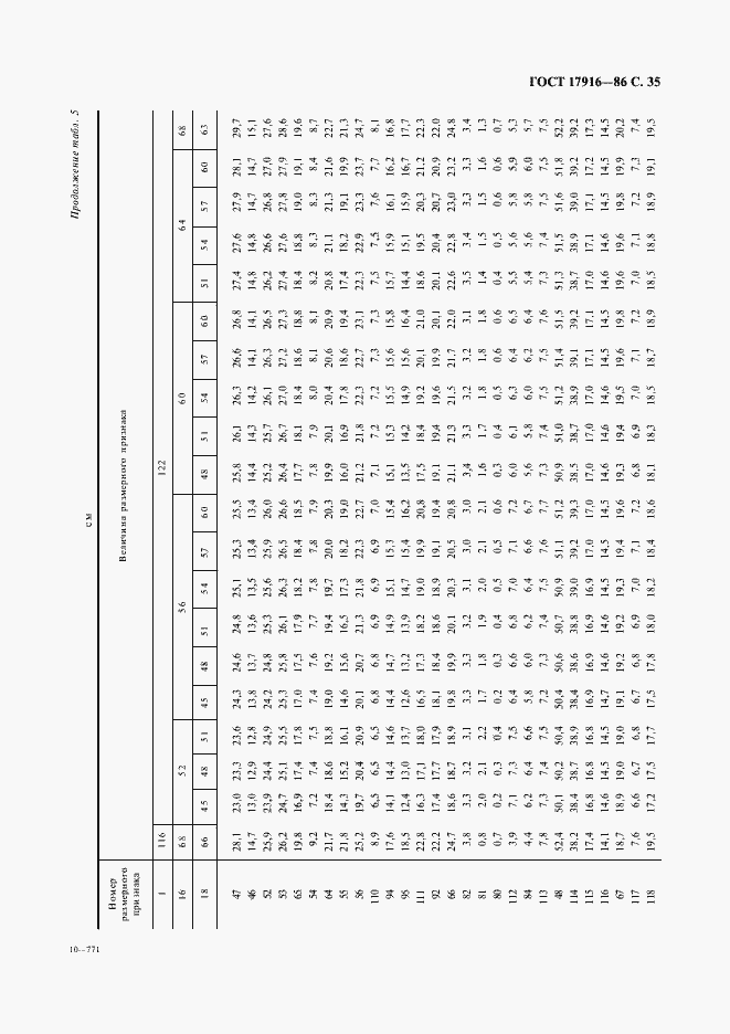 Страница 36 ГОСТ 17916-86