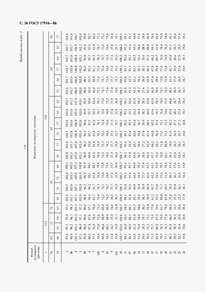Страница 37 ГОСТ 17916-86