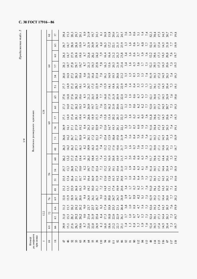 Страница 39 ГОСТ 17916-86