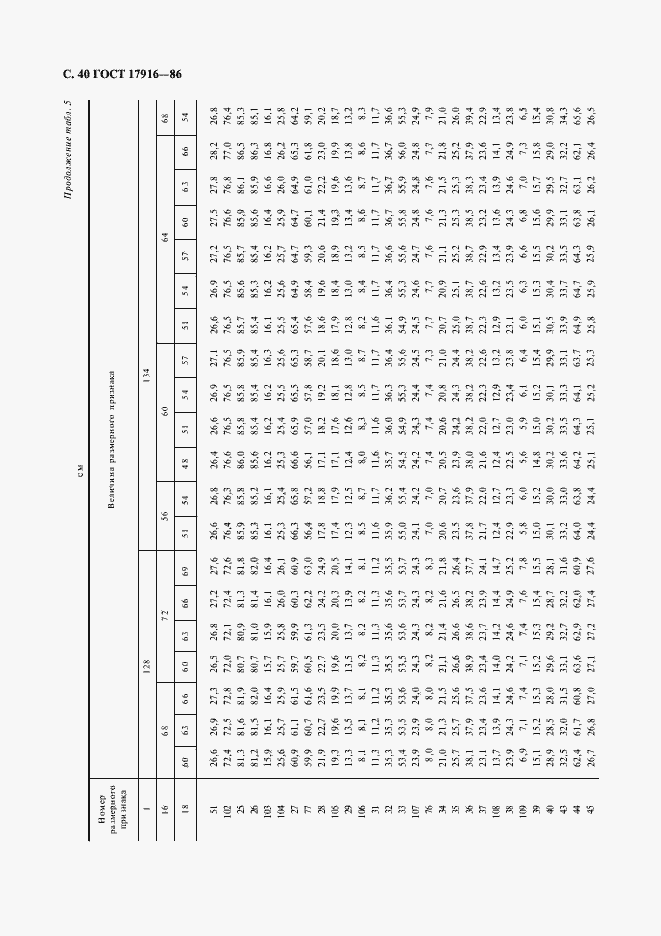 Страница 41 ГОСТ 17916-86
