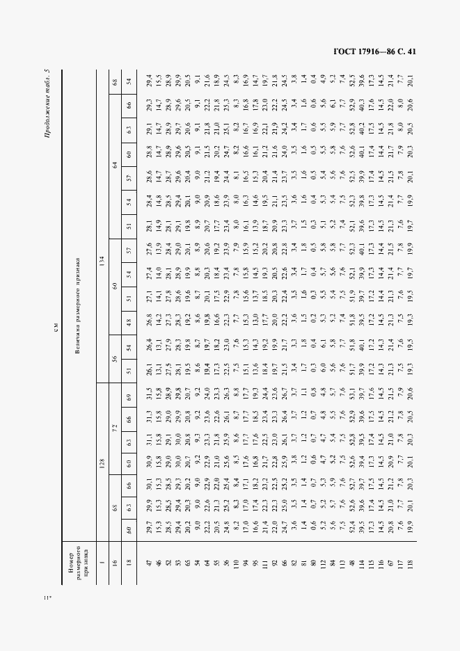 Страница 42 ГОСТ 17916-86