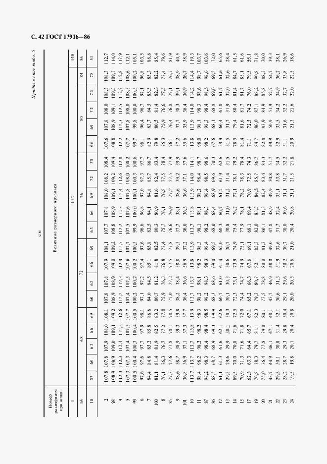 Страница 43 ГОСТ 17916-86