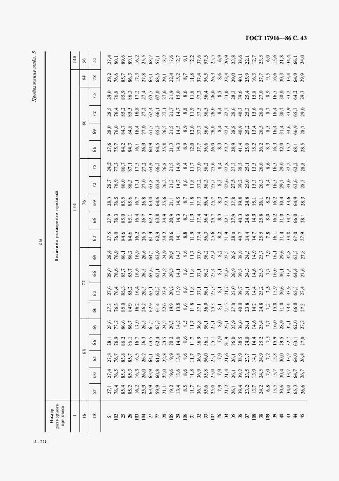 Страница 44 ГОСТ 17916-86