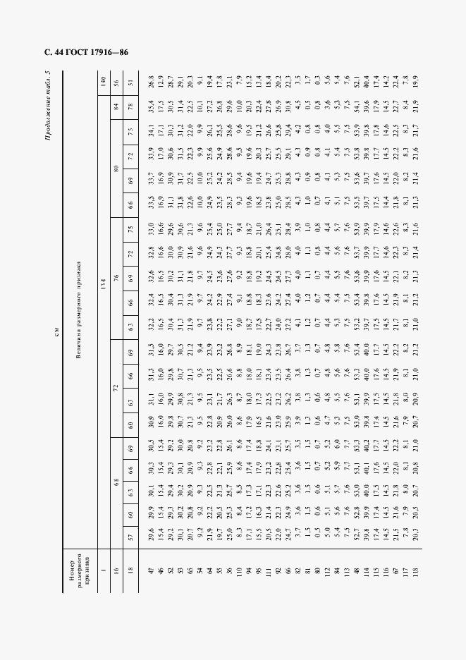 Страница 45 ГОСТ 17916-86