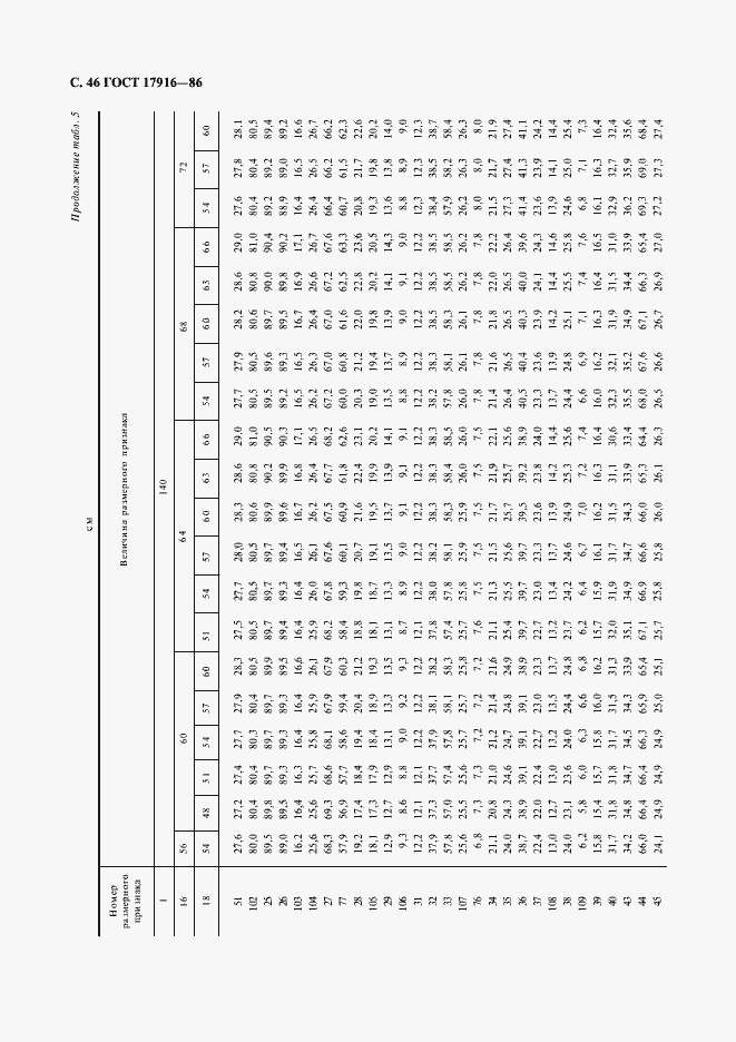 Страница 47 ГОСТ 17916-86