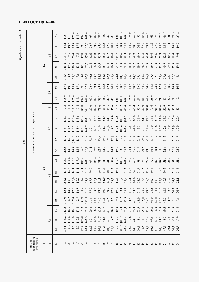 Страница 49 ГОСТ 17916-86