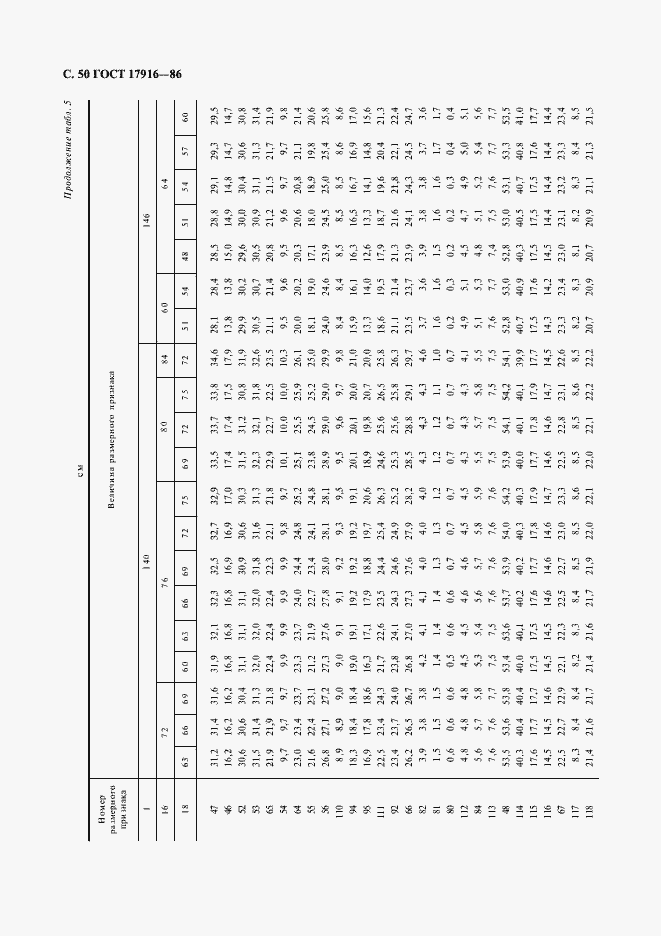 Страница 51 ГОСТ 17916-86