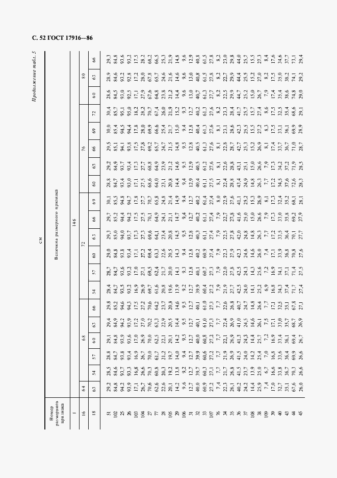 Страница 53 ГОСТ 17916-86