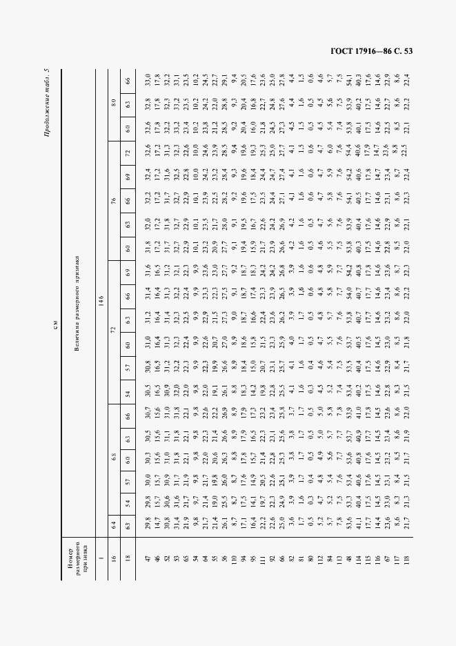 Страница 54 ГОСТ 17916-86