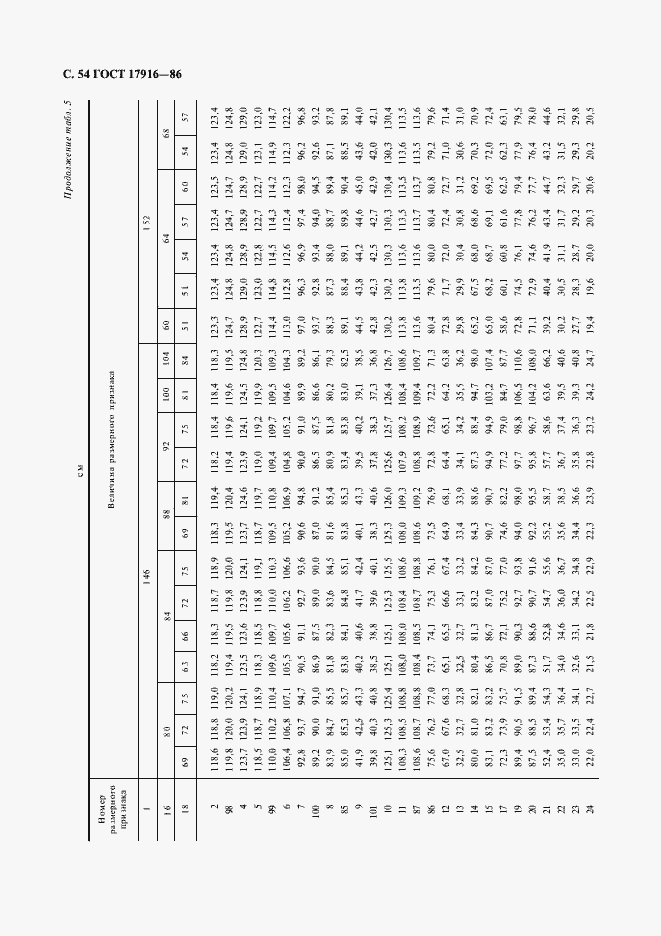 Страница 55 ГОСТ 17916-86