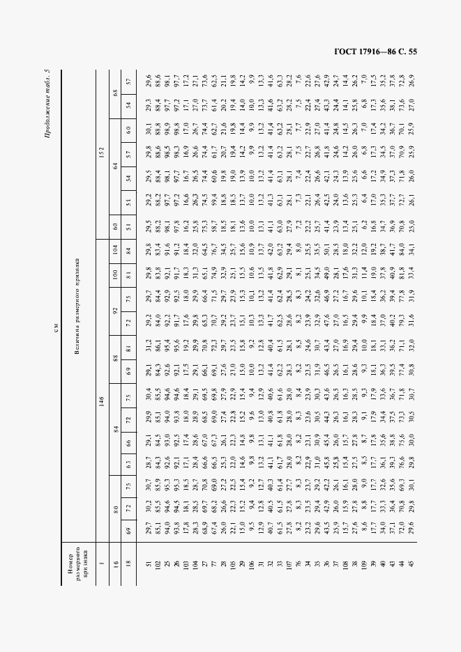 Страница 56 ГОСТ 17916-86