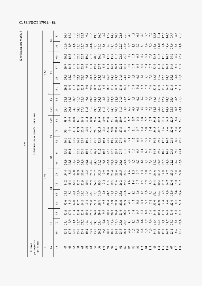 Страница 57 ГОСТ 17916-86