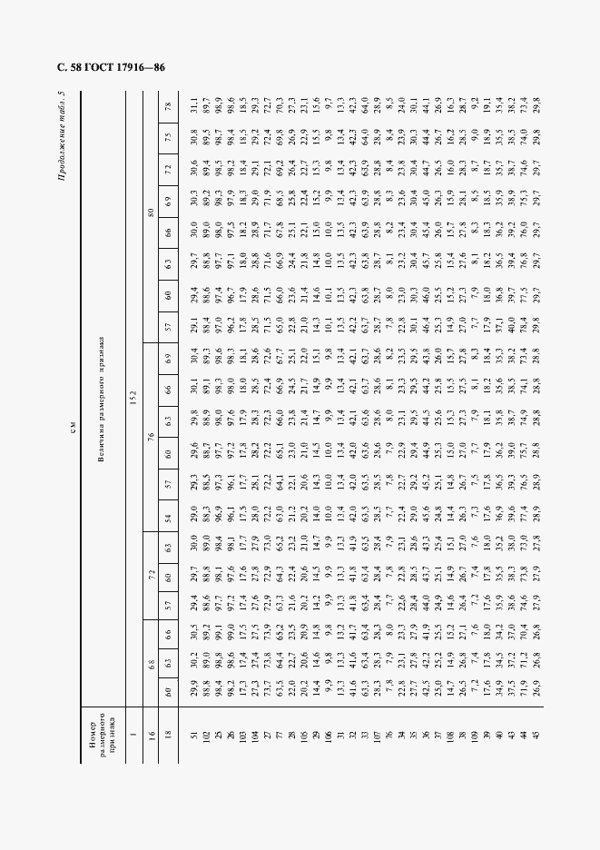 Страница 59 ГОСТ 17916-86