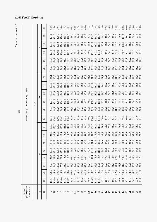 Страница 61 ГОСТ 17916-86