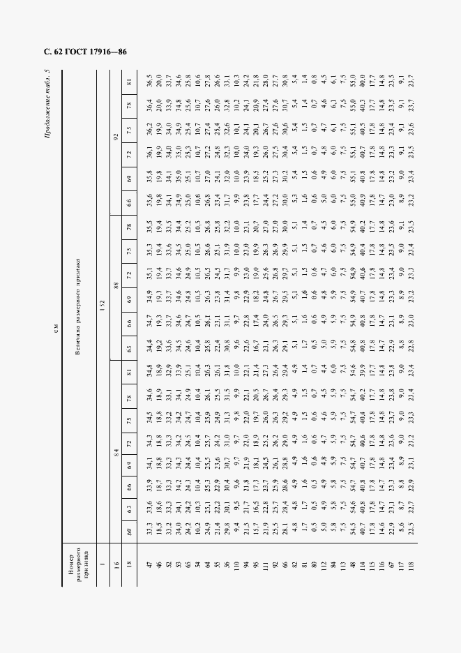 Страница 63 ГОСТ 17916-86