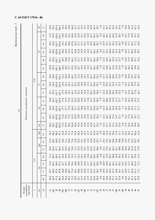 Страница 65 ГОСТ 17916-86
