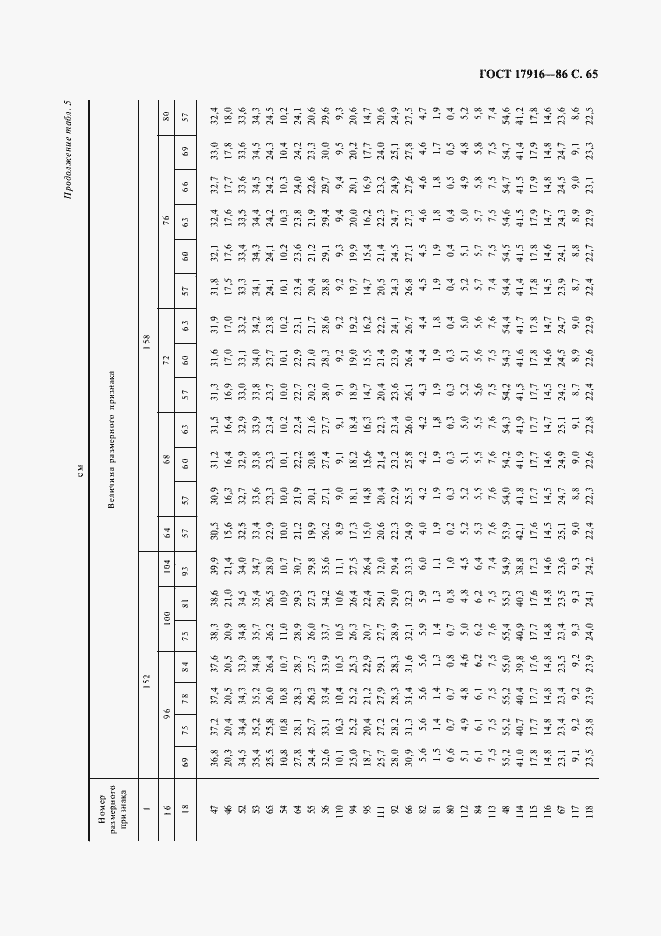Страница 66 ГОСТ 17916-86