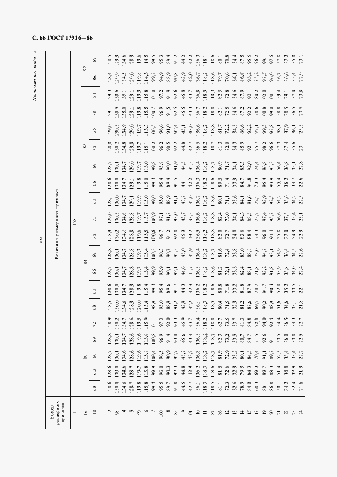 Страница 67 ГОСТ 17916-86