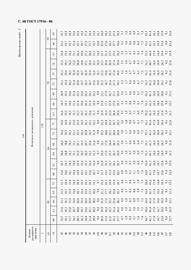 Страница 69 ГОСТ 17916-86