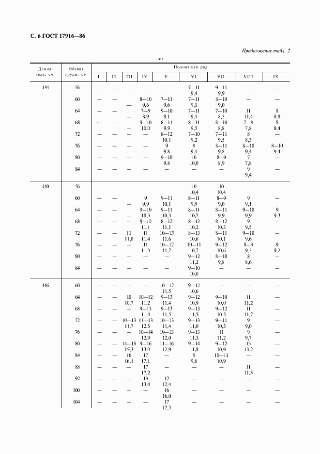 Страница 7 ГОСТ 17916-86