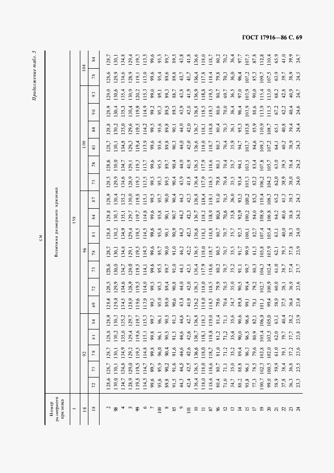 Страница 70 ГОСТ 17916-86