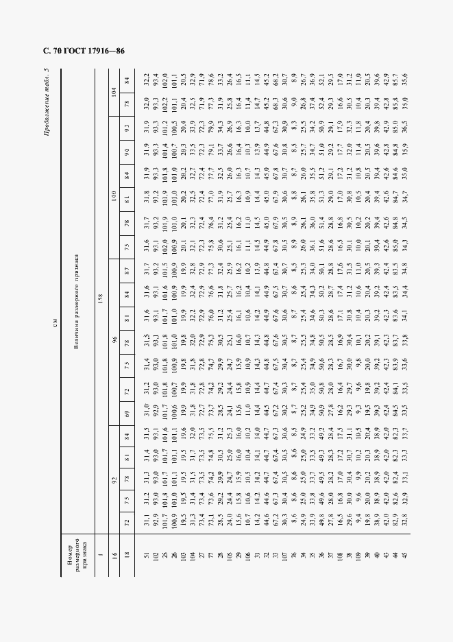 Страница 71 ГОСТ 17916-86